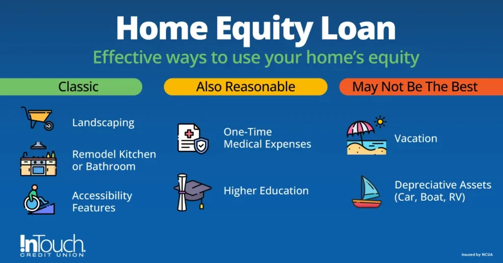 What is a Home Equity Loan?